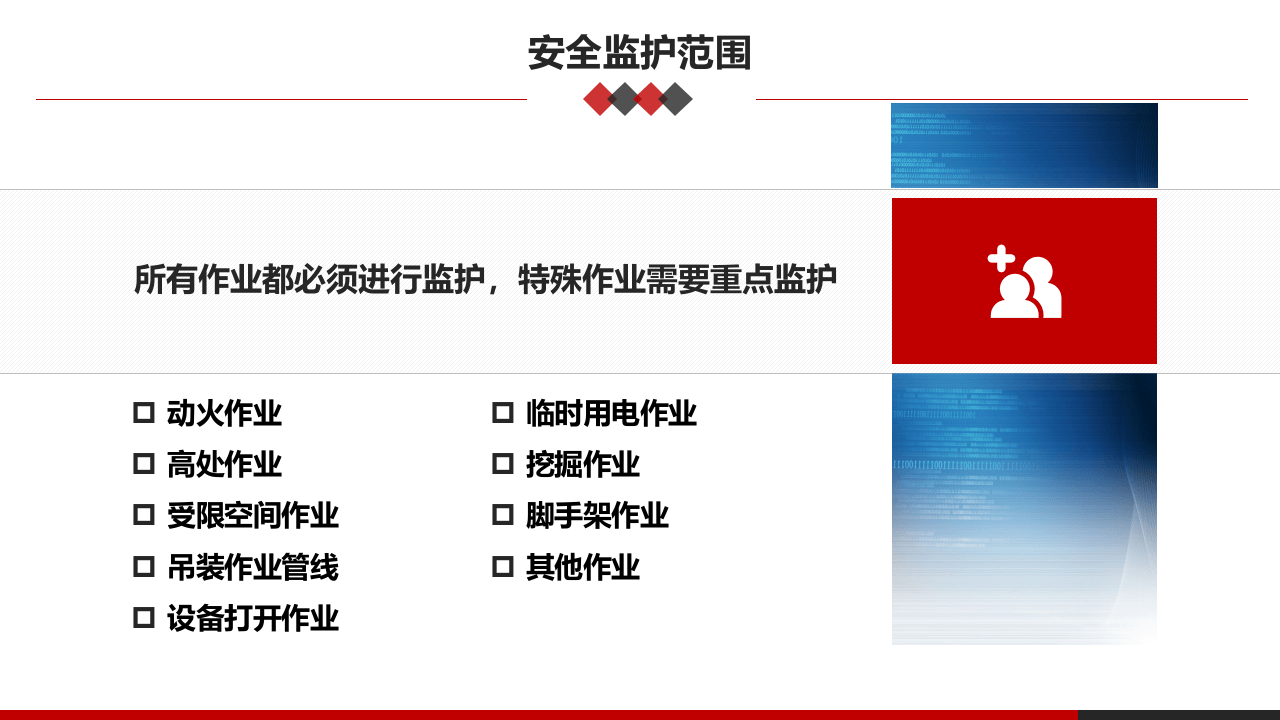 第一课：高危作业安全监护--基本要求.pptx 第3页