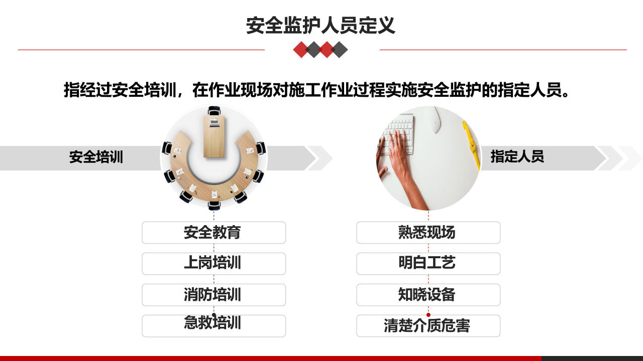 第一课：高危作业安全监护--基本要求.pptx 第4页
