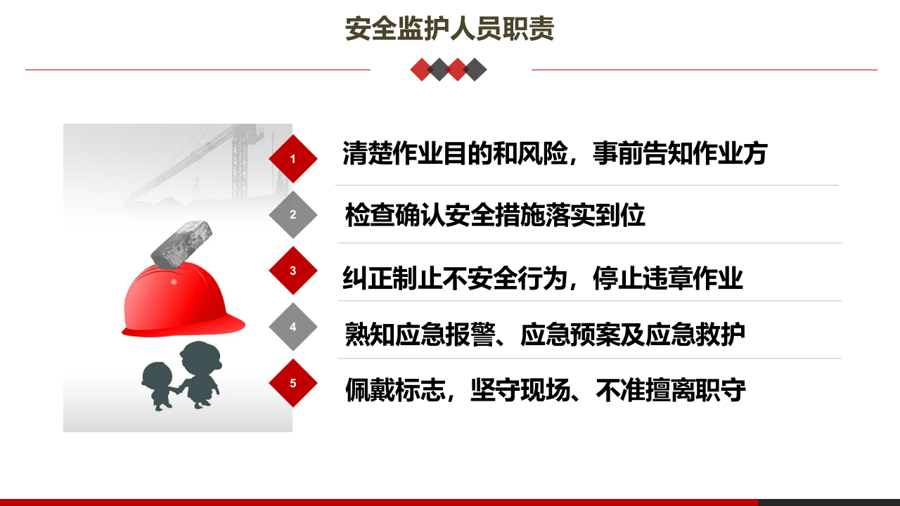 第一课：高危作业安全监护--基本要求.pptx 第5页
