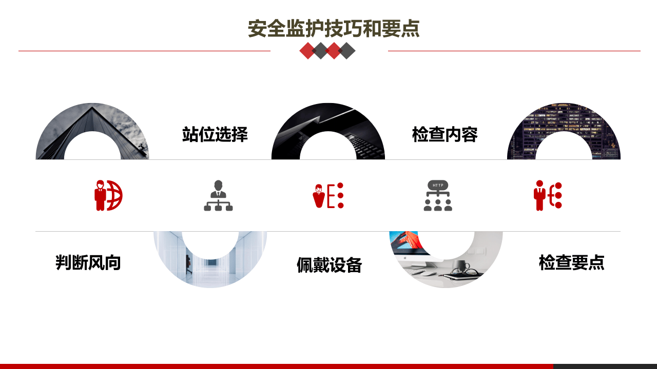 第一课：高危作业安全监护--基本要求.pptx 第6页