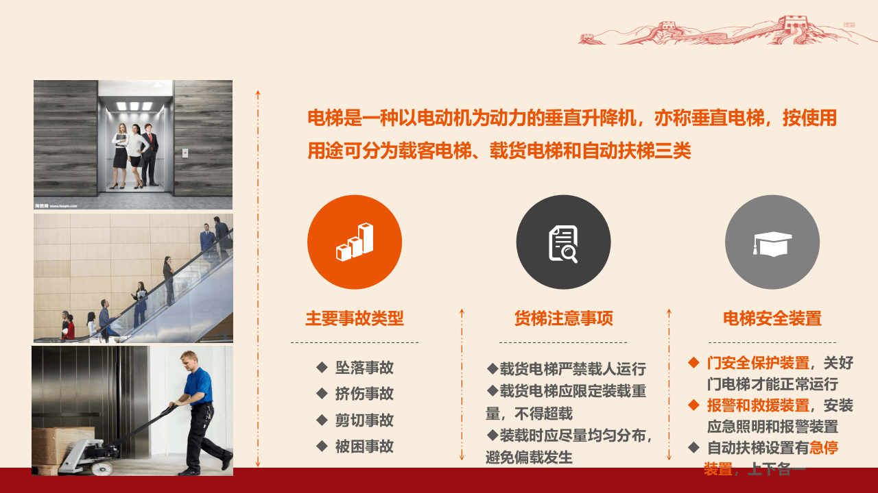 电梯安全基础知识.pptx 第2页