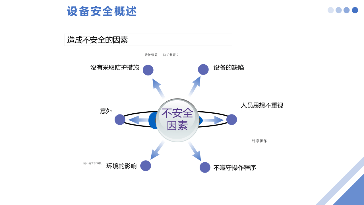 工贸企业机械设备安全知识讲解.pptx 第5页