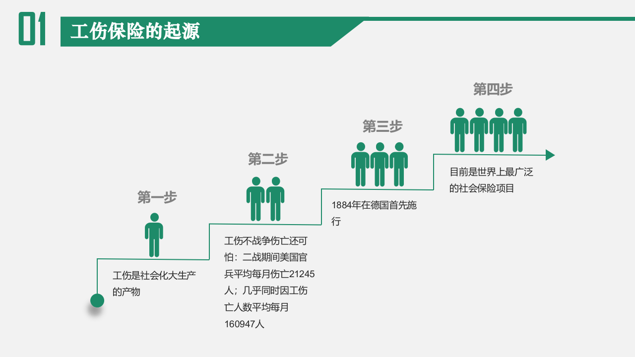 工伤事故认定关键节点培训（45页）.pptx 第2页