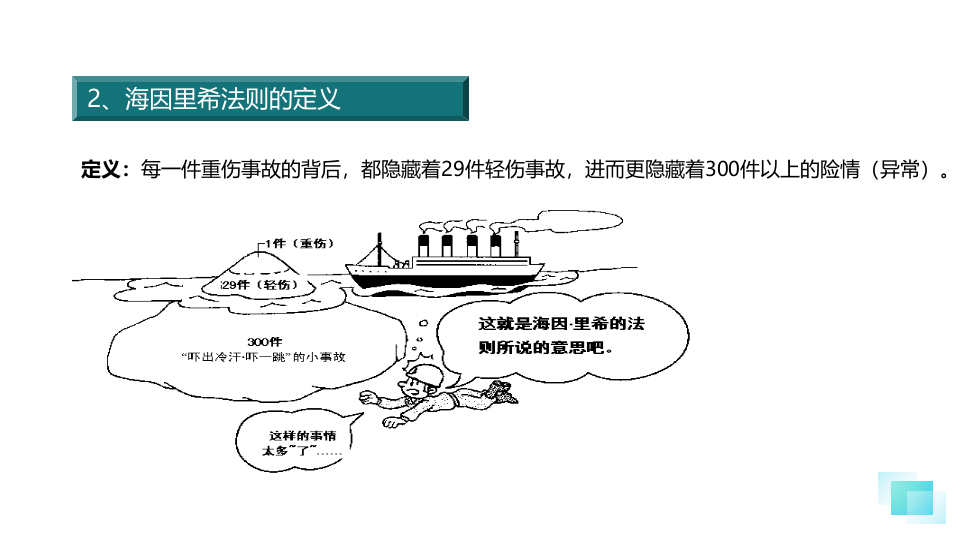 海因里希法则认知及应用.pptx 第6页