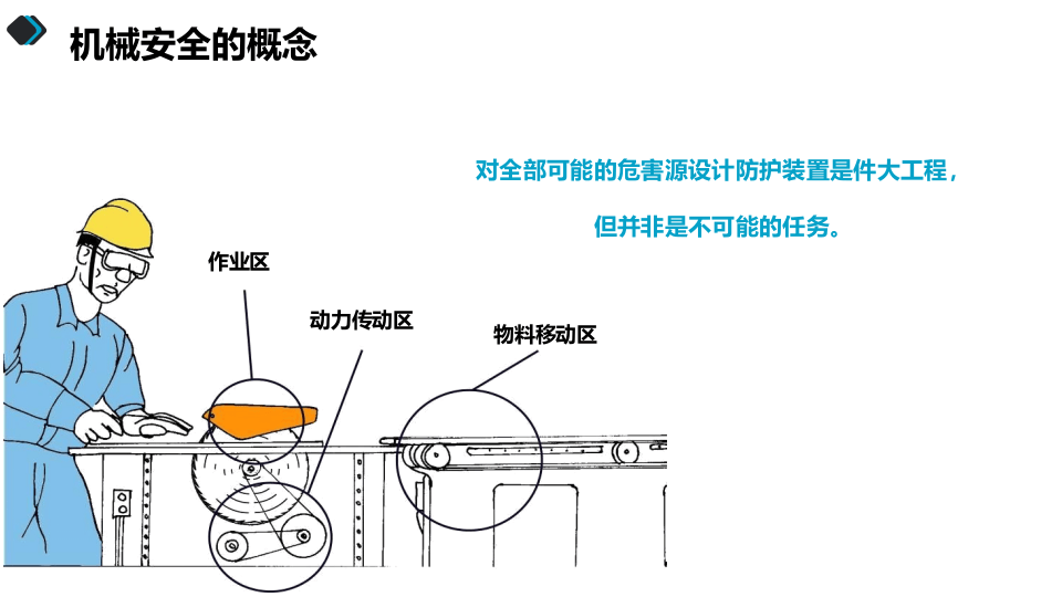 机械安全查核与控制手册.pptx 第6页
