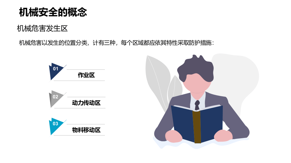 机械安全查核与控制手册_1.pptx 第5页
