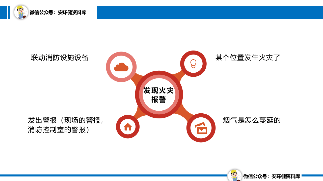 精简版，常见消防设施安全教育培训.pptx 第6页