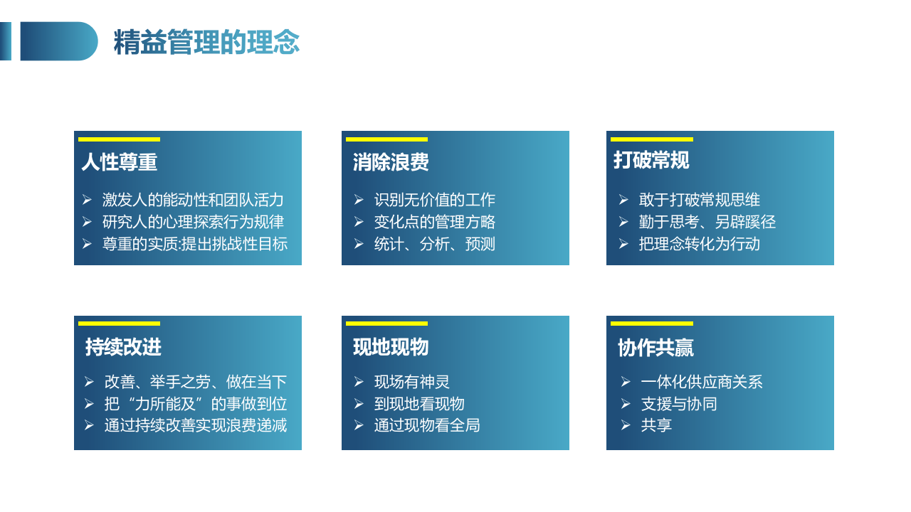 精益安全理念与方法.pptx 第5页