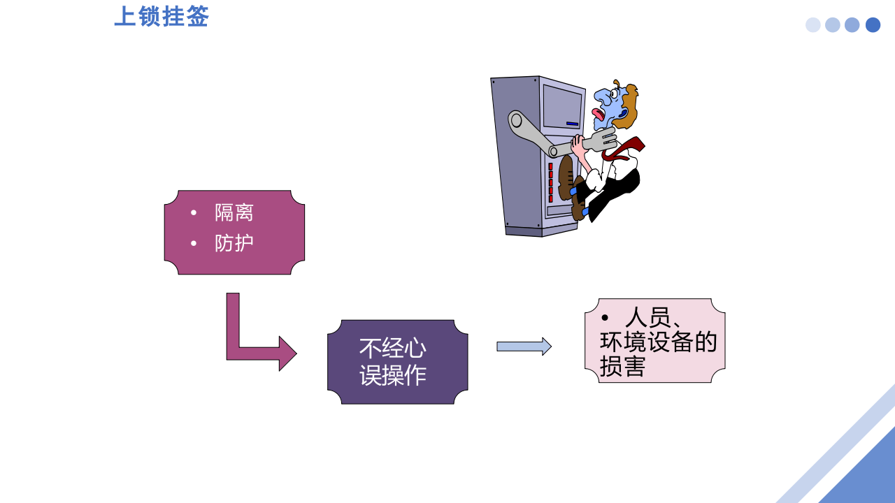 九项高危作业危害辨识和注意事项.ppt 第3页