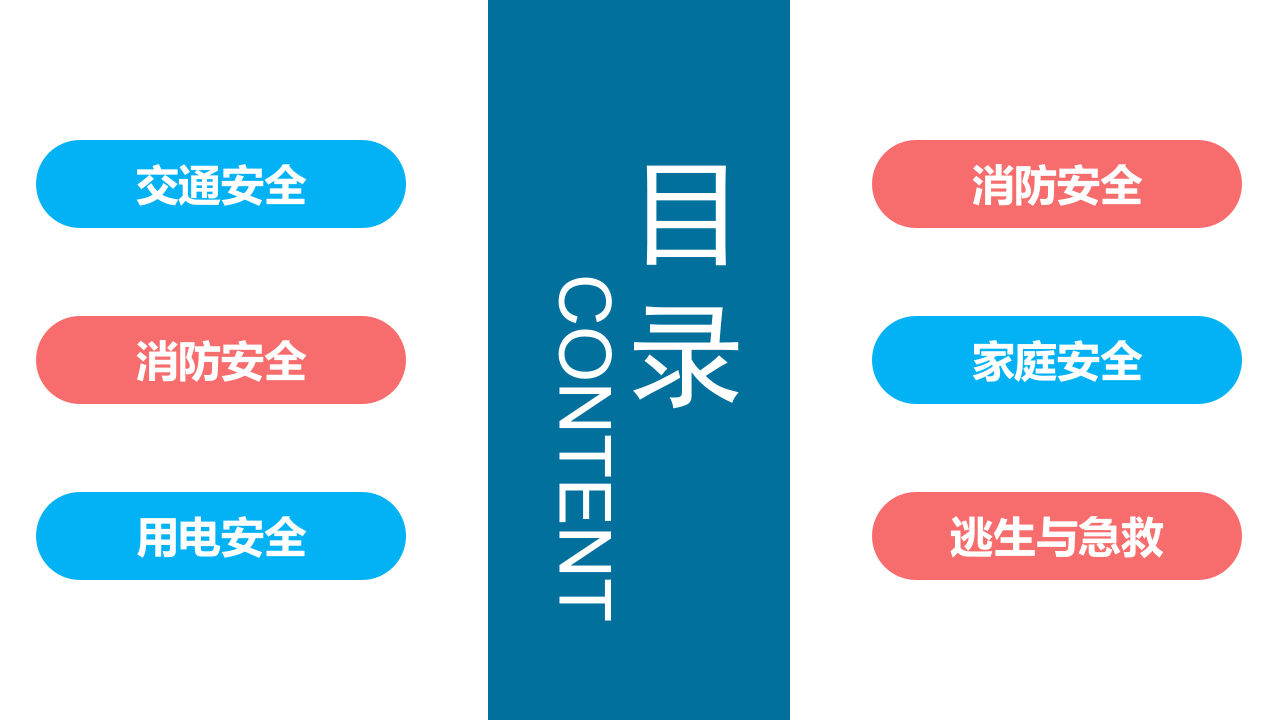 那些生活中的安全知识.pptx 第2页