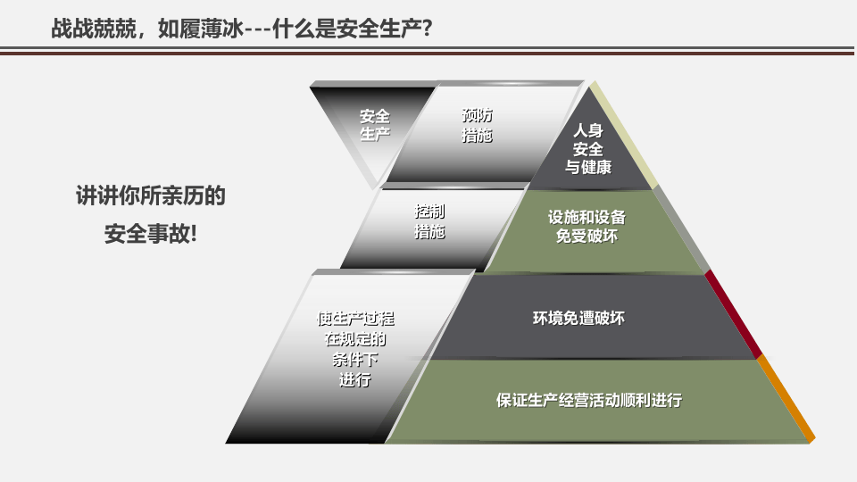 企业安全文化培训.pptx 第4页