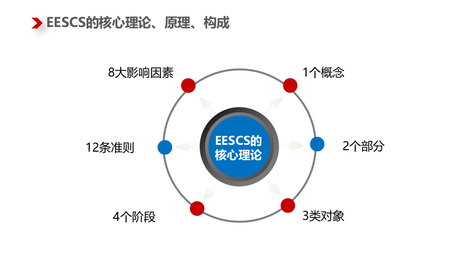 企业安全文化系统建设培训（104页）.pptx 第6页