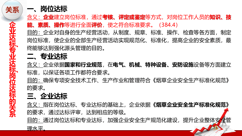 企业岗位安全达标推行与实施.ppt 第5页
