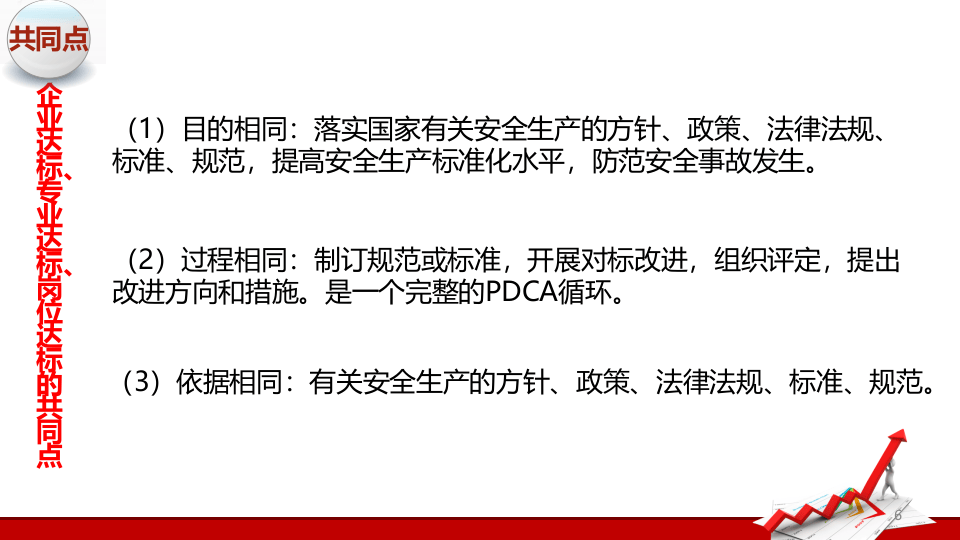 企业岗位安全达标推行与实施.ppt 第6页