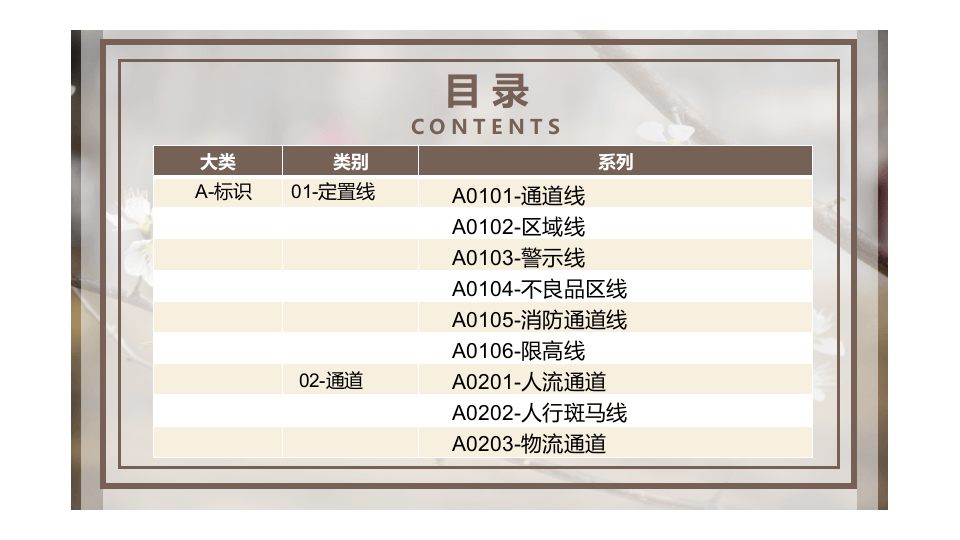 企业现场6S目视化标准CIS手册.pptx 第3页