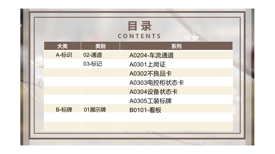 企业现场6S目视化标准CIS手册.pptx 第4页