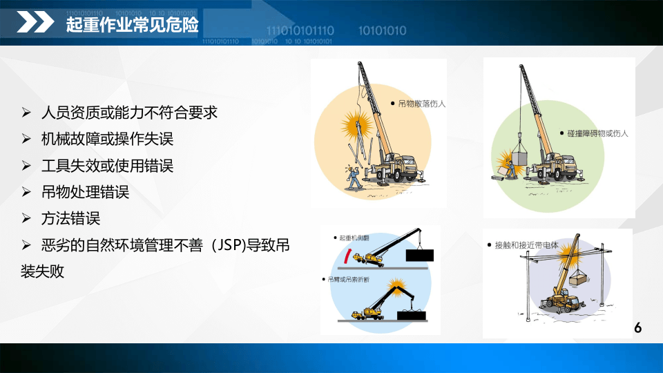 起重吊装专项培训.pptx 第6页