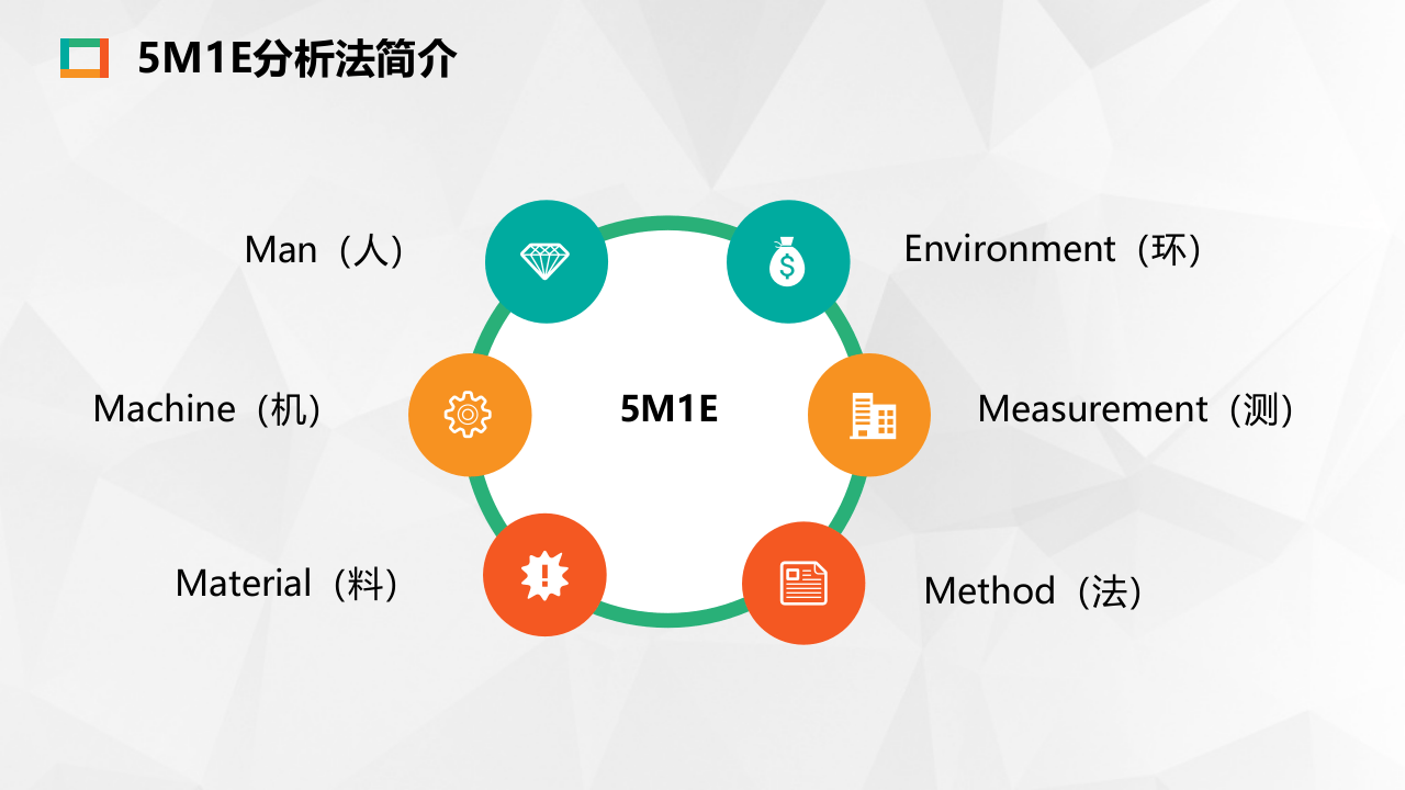 人机料法环测5M1E分析法.pptx 第6页