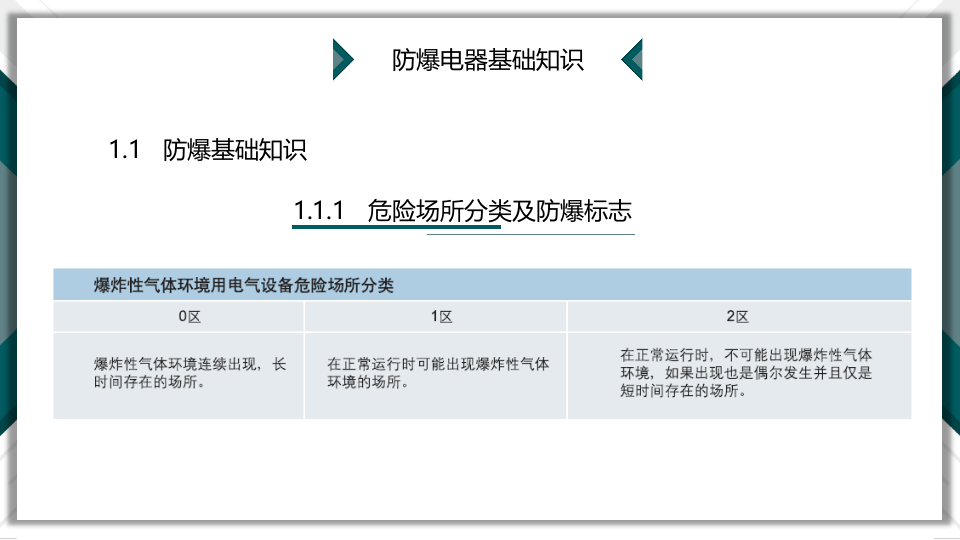 如何选择防爆电器.pptx 第6页