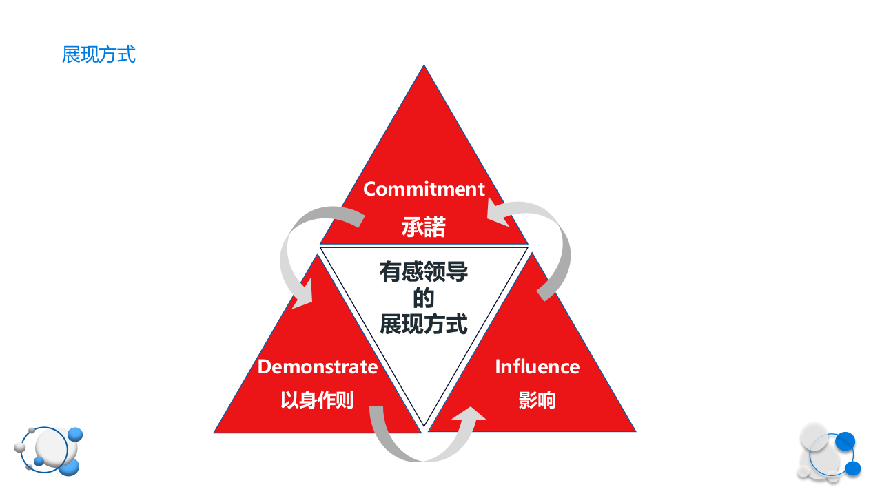 如何做好员工的安全&ldquo;领导&rdquo;.pptx 第6页