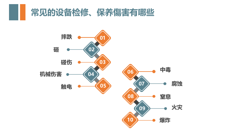 设备检修保养相关安全教育.pptx 第6页