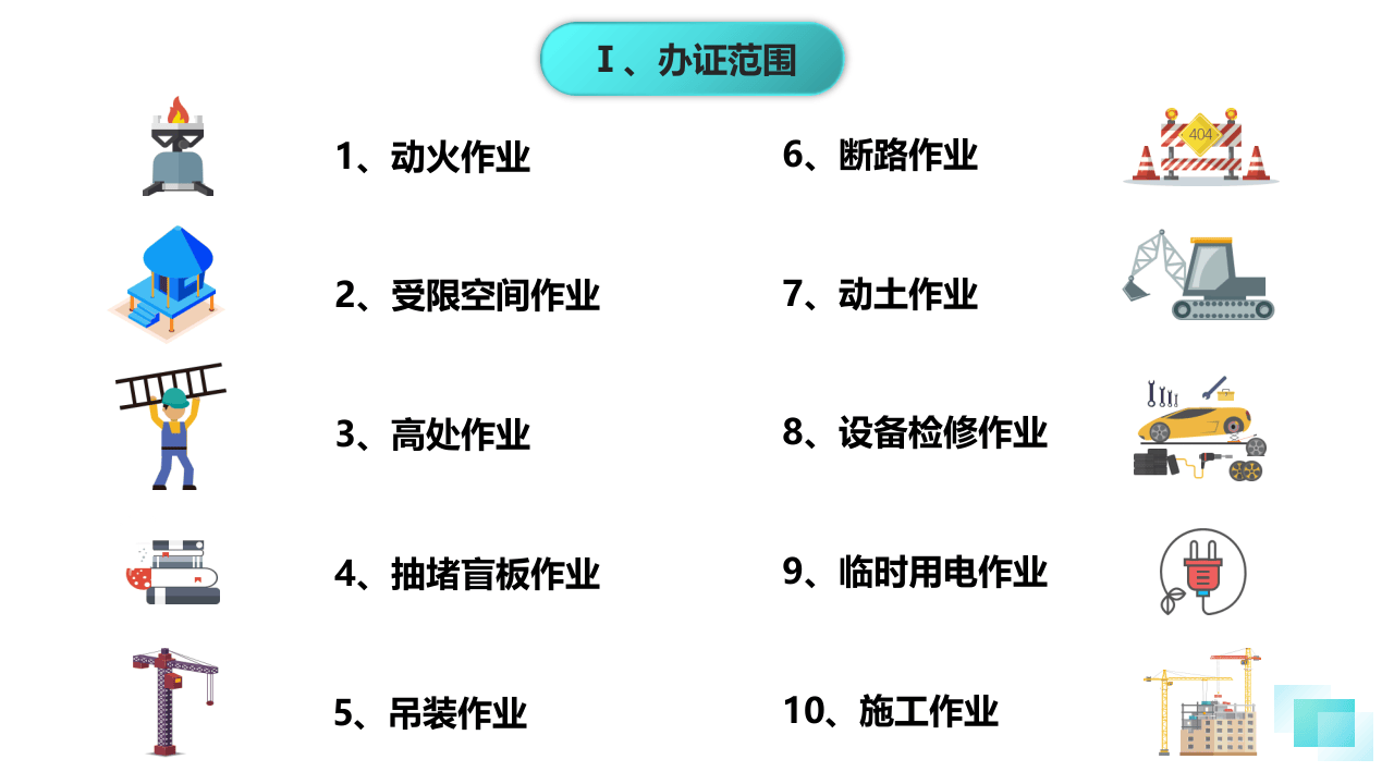十大危险作业办证程序.pptx 第4页
