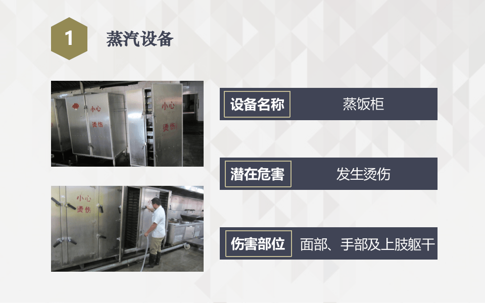 食堂安全操作.ppt 第4页