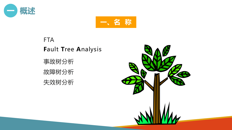 事故树分析方法FTA.pptx 第4页