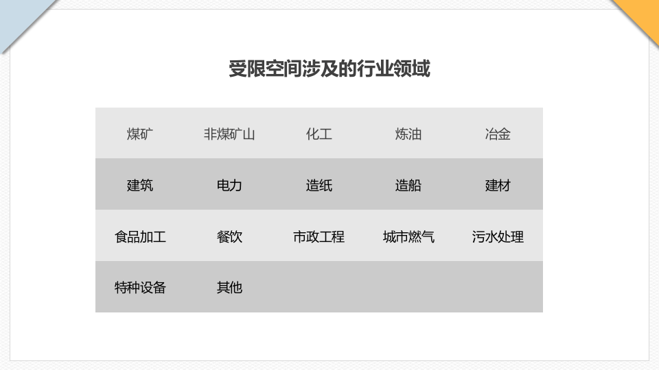 受限空间作业安全教育培训 (1).pptx 第3页