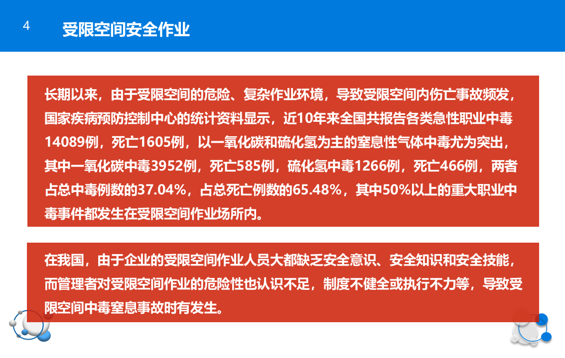 受限空间作业基础知识案例分析工作流程培训.pptx 第4页