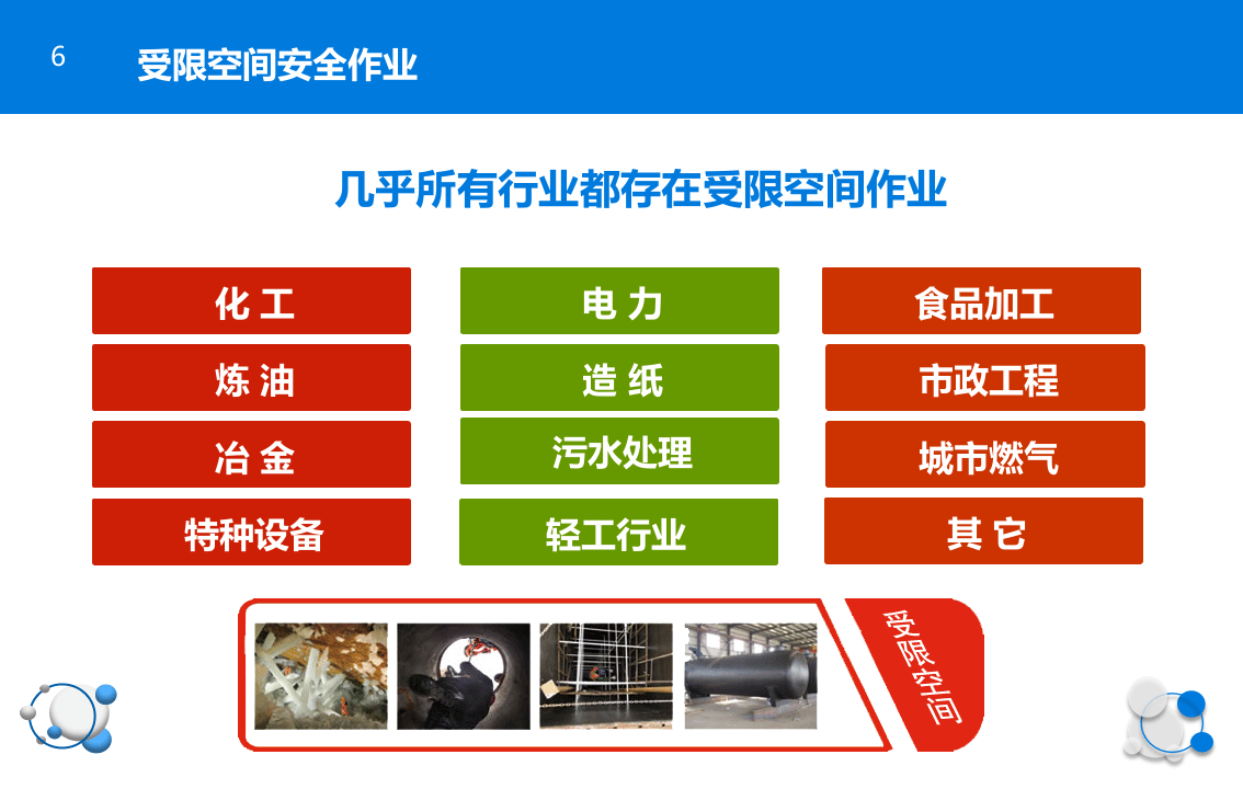 受限空间作业基础知识案例分析工作流程培训.pptx 第6页
