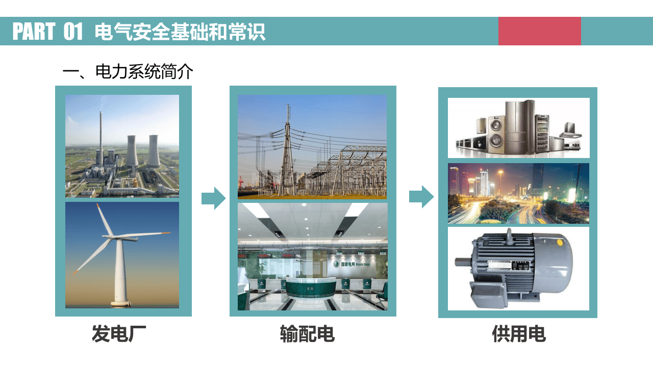 图解电气安全之电气安全基础和常识.pptx 第2页