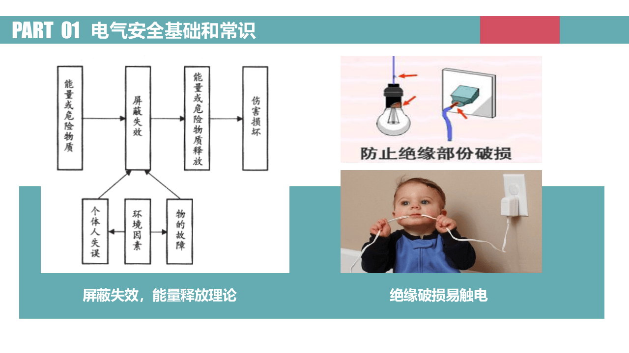 图解电气安全之电气安全基础和常识.pptx 第6页