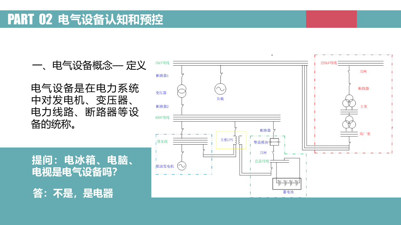 图解电气安全之电气设备认知和伤害类型.pptx 第3页