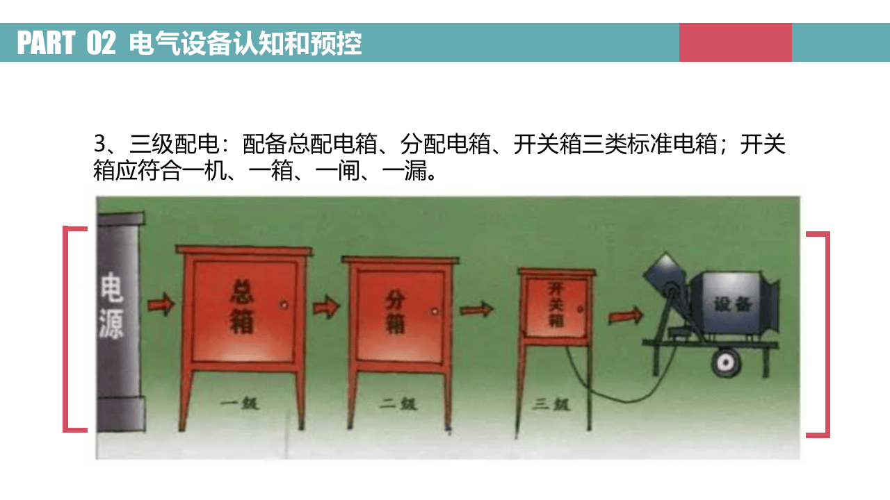 图解电气安全之电气设备认知和伤害类型.pptx 第5页