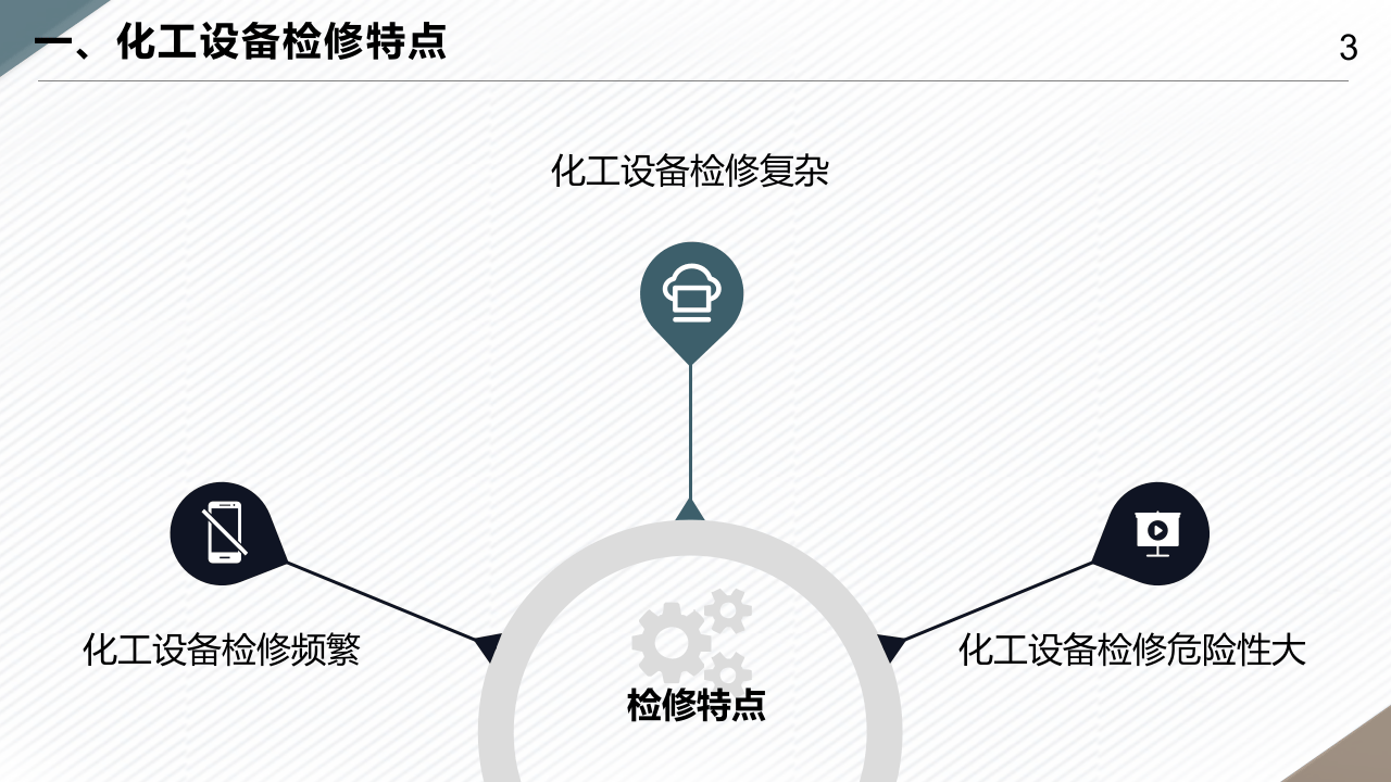 危险化学品企业之检修作业及个人防护、事故应急.pptx 第3页