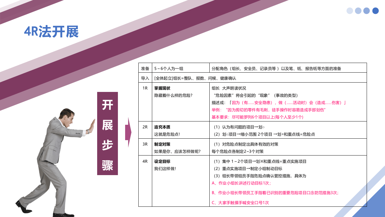危险预知训练专项培训.pptx 第6页