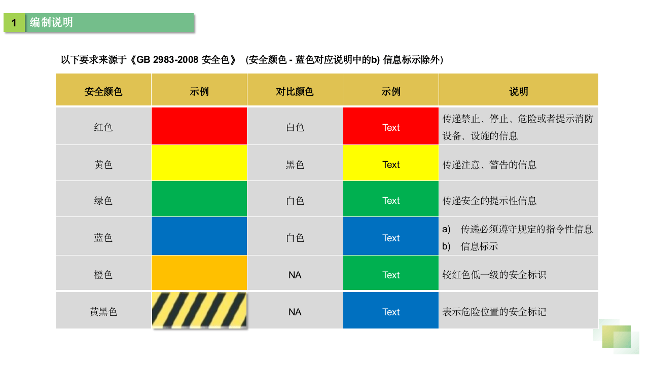 现场标识、划线、5s规范.pptx 第5页