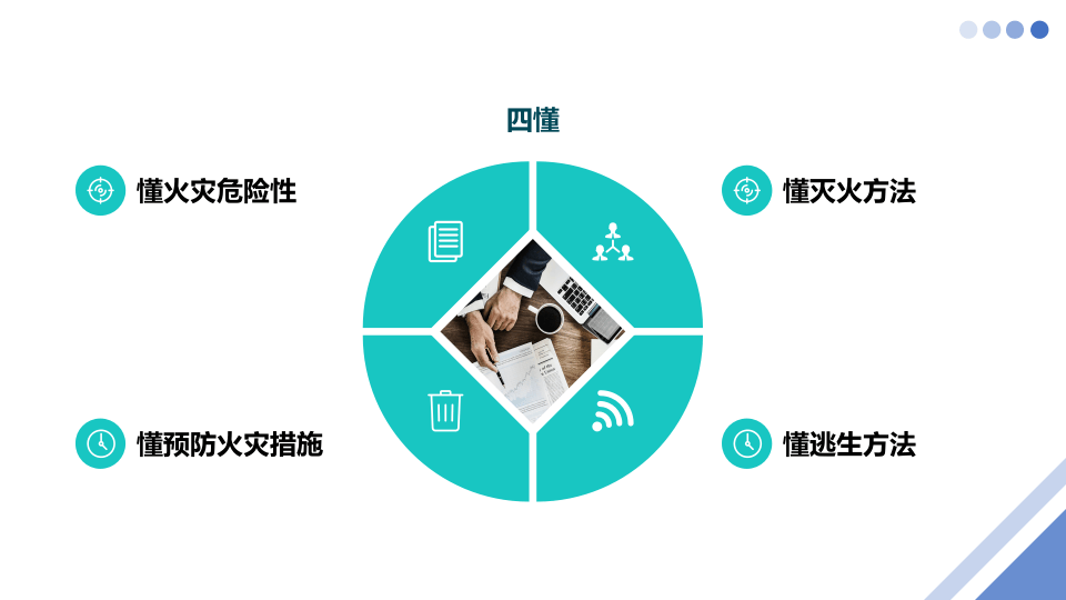 消防安全及触电急救.pptx 第4页