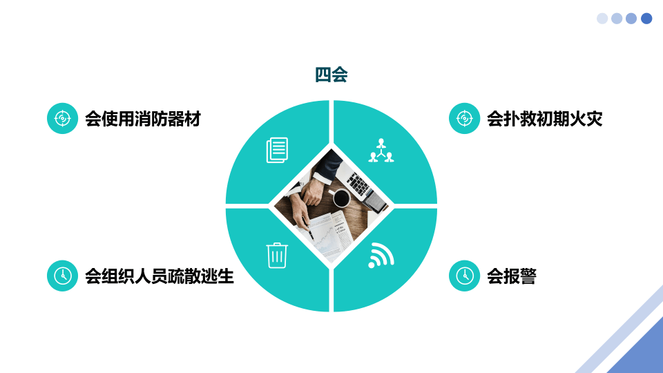 消防安全及触电急救.pptx 第5页