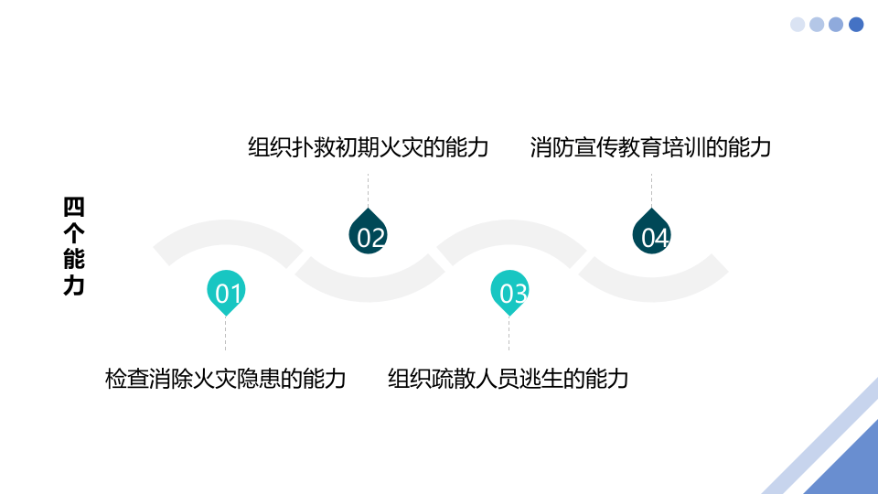 消防安全及触电急救.pptx 第6页