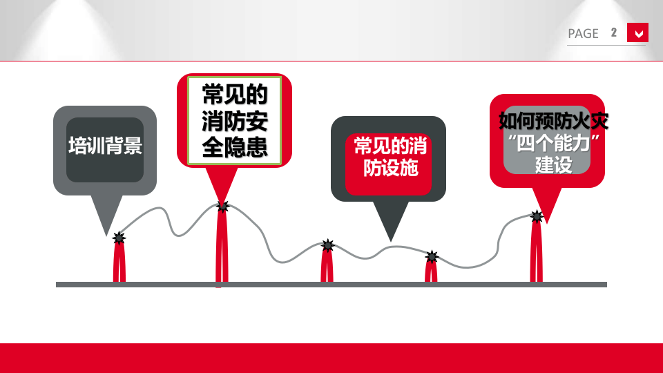 消防安全培训.pptx 第2页