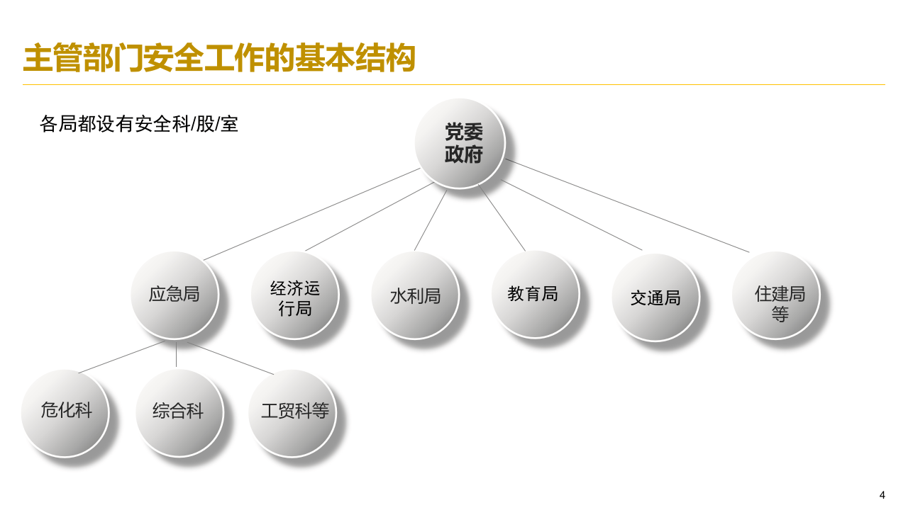 刑法修正案安全人16宗罪精讲.pptx 第4页