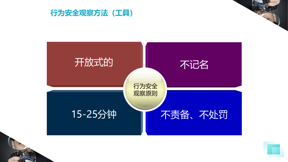 行为安全观察.pptx 第3页