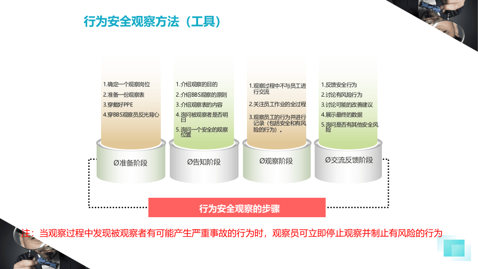 行为安全观察.pptx 第4页