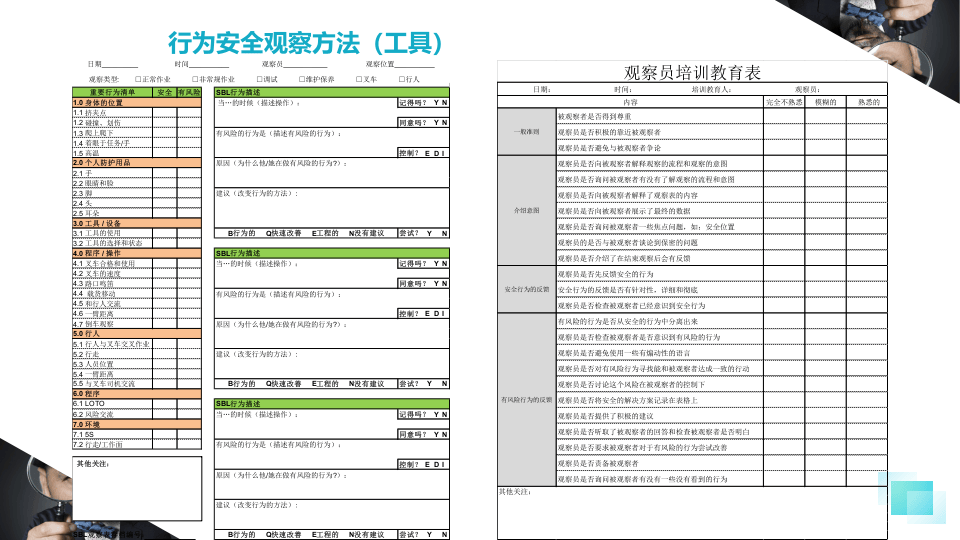 行为安全观察.pptx 第5页