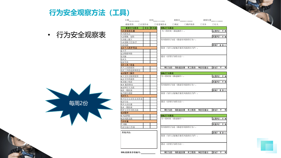 行为安全观察.pptx 第6页