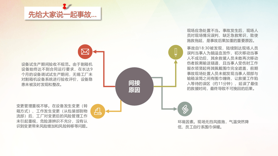 员工安全行为养成精品培训课程.pptx 第6页