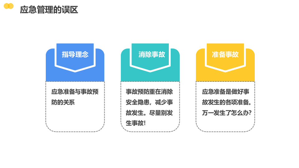 灾难不会事先彩彩排，做对才能活着离开.pptx 第2页