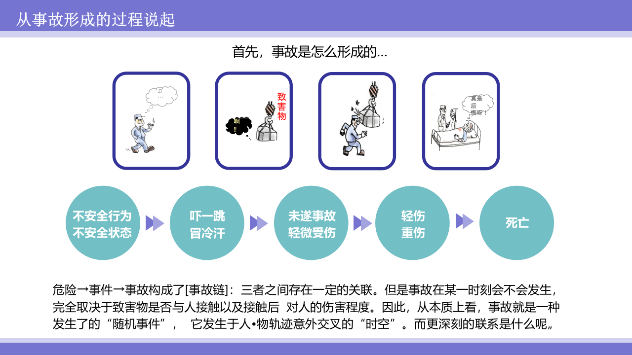 正确开展行为安全观察比安全检查更有效.pptx 第2页